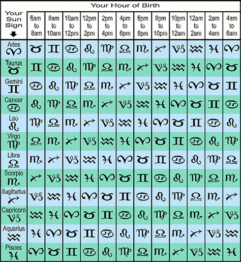  NOTE If birth time is unknown, the report will not include positions or aspects for the Moon, Ascendant, Midheaven, Vertex, or Part of Fortune, nor will it include House positions. . Rising and moon sign calculator